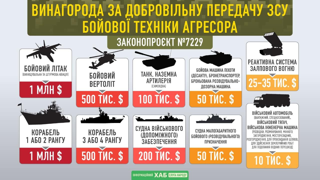 Премія...